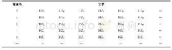 《表2 文本载体字典：基于汉字笔画编码矩阵的文本隐写方法》