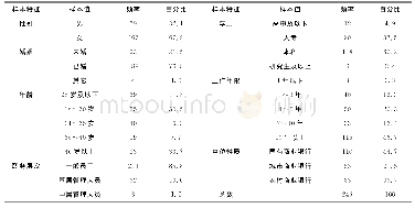 《表1 参与调查的样本的描述性统计 (N=246)》