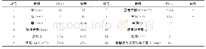 表3 新型压电悬臂梁材料和几何尺寸