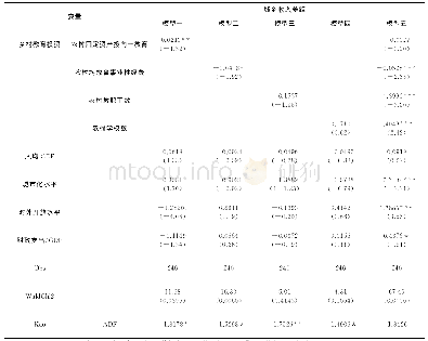 表5 回归及检验结果（FGLS)