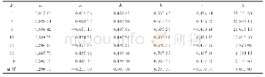 《表2 H-GI估计值及其误差（σ2=1.002)》