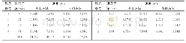 《表1 两种不同方法的测试结果》