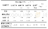 《表2 对不同污水的处理结果》