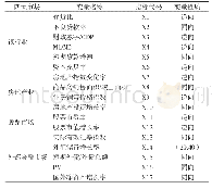 《表1 系统性金融风险的测度指标》