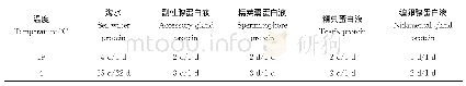 《表2 不同温度下各实验组完整精荚及精子活性的保持时间》