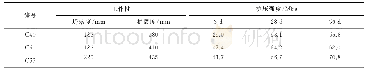 《表2 新拌混凝土工作性及抗压强度》