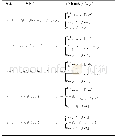 《表2 各灰类对应的白化权函数》