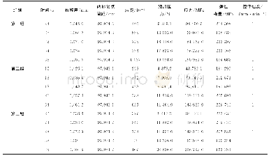 表1 第一组试件由DIC高速摄像机测得的数据