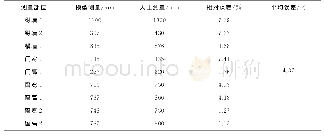 表3 SFM法三维重建精度分析