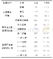 表1 高职大学生自媒体依赖调查情况表