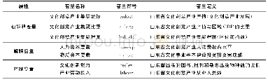 《表1 变量指标符号与定义》