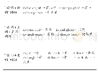 表3：黔东苗语“一”义词的对比研究