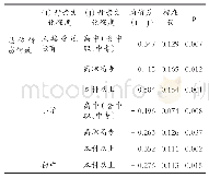 《表2 4 大学生主观幸福感在母亲文化程度上的多重比较》