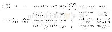 《表1 曼布克奖获得者及其作品在大陆被研究的专著统计（按获奖时间先后排序）(3)》