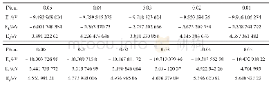 《表4 不同外电场下PO2自由基的HOMO能级EH、LUMO能级EL和能隙Eg（β电子）》