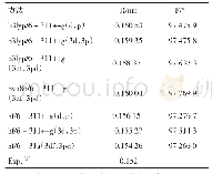 表1 不同方法优化PF3分子的键长R与键角F