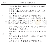 《表4 基于物质的应用及制造观念构建的本原性综合问题情境》