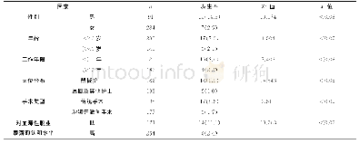 表1 影响血源性职业暴露的单因素分析[n(%)]