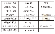 《表1 GRE管的材料性能参数与钢材的对比》