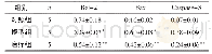 《表3 各组大鼠海马Bcl-2、Bax及Caspase-3蛋白的表达 (±s)》