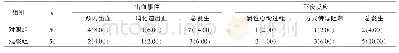 《表3 两组出血率和不良反应事件发生情况[例 (%) ]》