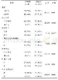 《表1 病例组与对照组患者的临床资料及角膜损伤的单因素分析结果[例 (%) ]》