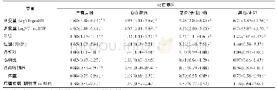 《表2 每个死因的单因素及多因素Cox分析》