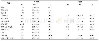 《表2 多变量和单变量分析GC临床病理指标与患者生存率的关系》