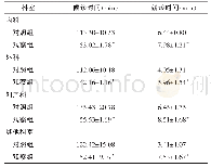 表1 两组患者候诊、就诊时间比较