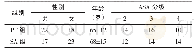 《表1 两组患者一般资料情况（n=40,±s)》