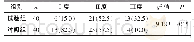 《表2 两组患者术后淋巴水肿程度比较[例（%）]》