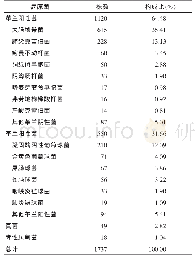 表1 血培养病原菌种类及构成比