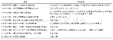 表1“4+1”心理工作模式调查问卷