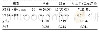 《表2 ST段下移程度与冠脉造影结果比较[例（%）]》