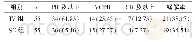 《表2 两组患者治疗2个疗程后缓解率比较[例（%）]》