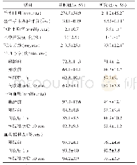 《表2 深度NMB组和中度NMB组患者围手术期相关参数比较》