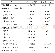 表3 深度NMB组和中度NMB组患者手术后恢复情况比较