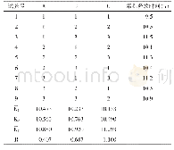 《表4 正交试验设计表及结果》