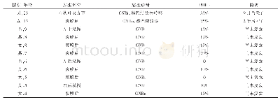 《表1 11例GNB的临床病理及随访情况》