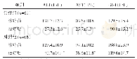 《表1 2组ALT、AST、GGT变化情况（±s)》