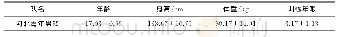 《表1 实验对象基本情况 (n=15)》