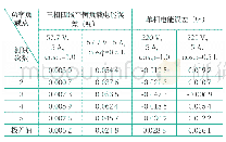 《表1 传递过程中稳定性测量 (A组表)》