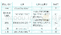 《表1 儿童自行车的国内外标准及其化学性能要求》