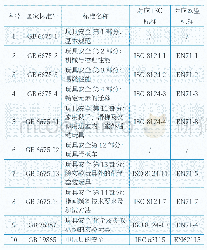 《表5 我国玩具类产品主要安全标准与国际标准对应关系》