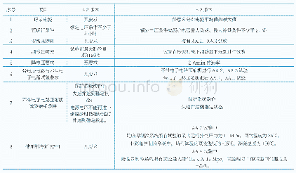 《表4 4.2版本标准与5.2版本标准在测试流程主要差异》