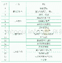 《表3 童车机械强度多功能试验机的使用范围》