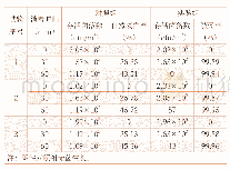 《表1 对白色葡萄球菌的杀灭效果》