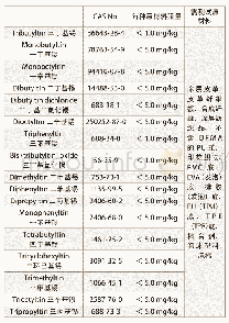 表9 有机锡化合物化学品限制清单和限量要求表