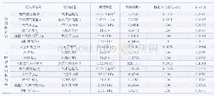 表1 各输入量测试数据、灵敏系数及标准不确定度