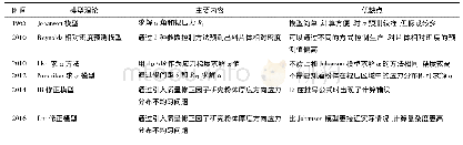 《表1 Johanson模型及其修正模型的对比分析》